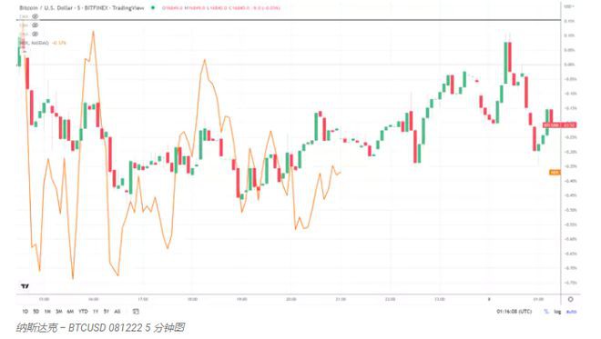 BTC恐惧与贪婪指数重新进入BTCSlide的极度恐惧区