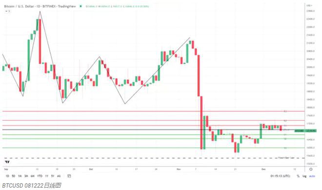 BTC恐惧与贪婪指数重新进入BTCSlide的极度恐惧区