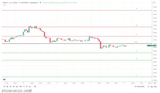 BTC恐惧与贪婪指数重新进入BTCSlide的极度恐惧区