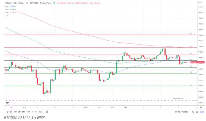 BTC恐惧与贪婪指数重新进入BTCSlide的极度恐惧区