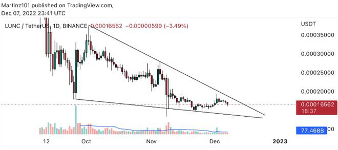 每周山寨币分析TerraLunaClassic和XRP