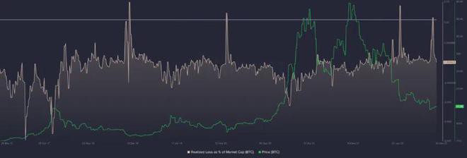 比特币(BTC)以太坊(ETH)和XRP处于价格大幅波动边缘