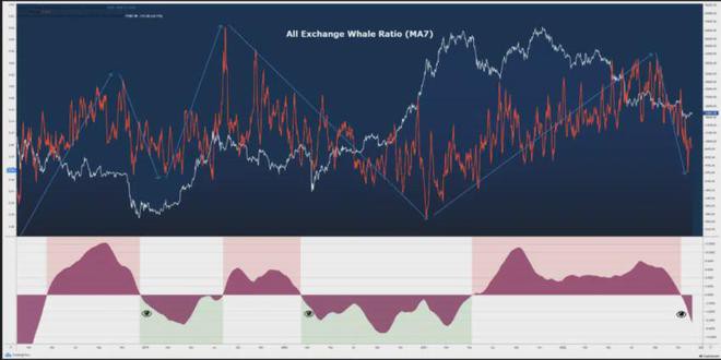 比特币(BTC)以太坊(ETH)和XRP处于价格大幅波动边缘