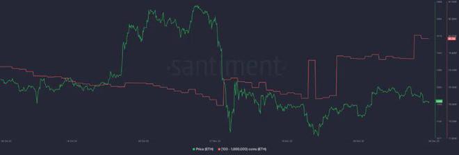 比特币(BTC)以太坊(ETH)和XRP处于价格大幅波动边缘