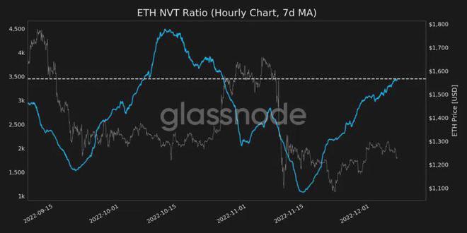 比特币(BTC)以太坊(ETH)和XRP处于价格大幅波动边缘