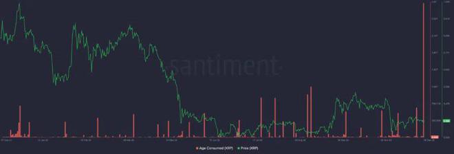 比特币(BTC)以太坊(ETH)和XRP处于价格大幅波动边缘