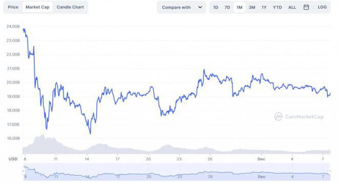 XRP在30天内下跌了17%：Ripple的下一步是什么？