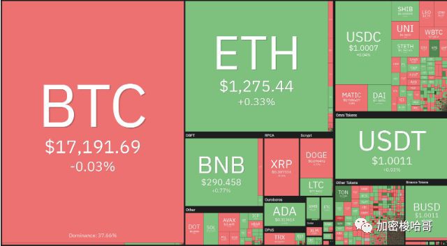 比特币无聊的价格走势让他们聚集力量