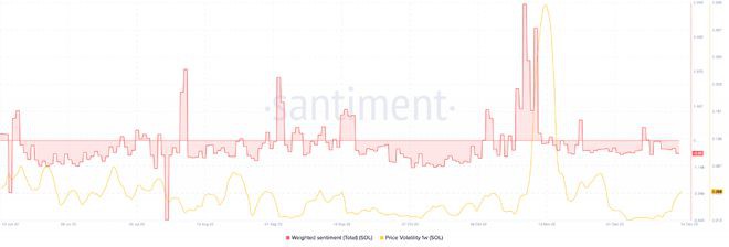 Solana[SOL]与时间赛跑这个信号可能是关键