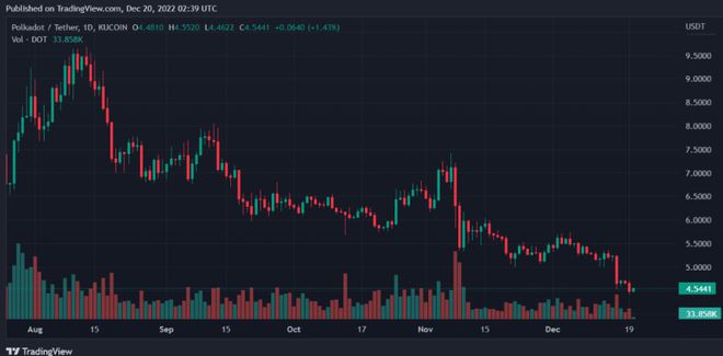 每日价格分析——12月19日综述