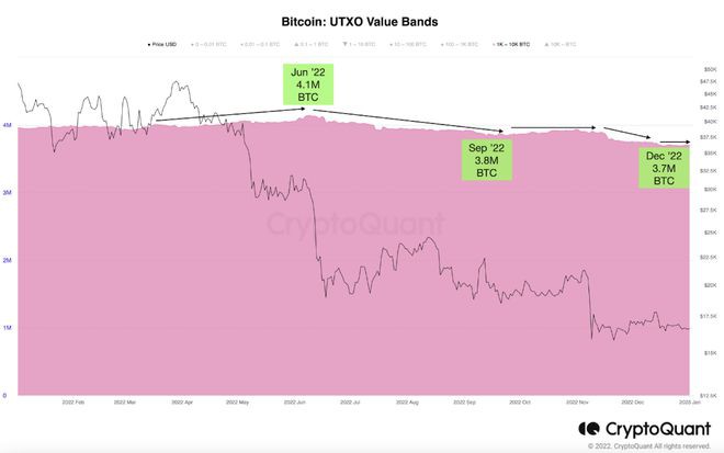 FOMC会议纪要发布后比特币价格持稳BTC会很快反弹吗？