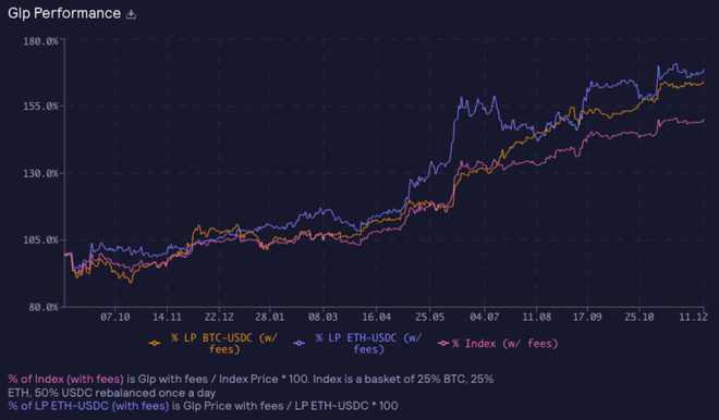 GMX为何被称为币圈散户的Robinhood