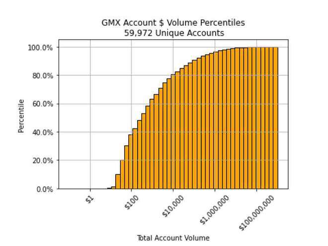 GMX为何被称为币圈散户的Robinhood