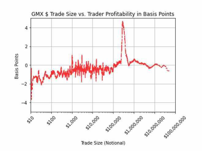 GMX为何被称为币圈散户的Robinhood