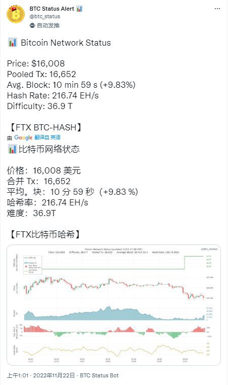 比特币预测—是测试16000美元的支撑还是摆脱FTX的恐惧