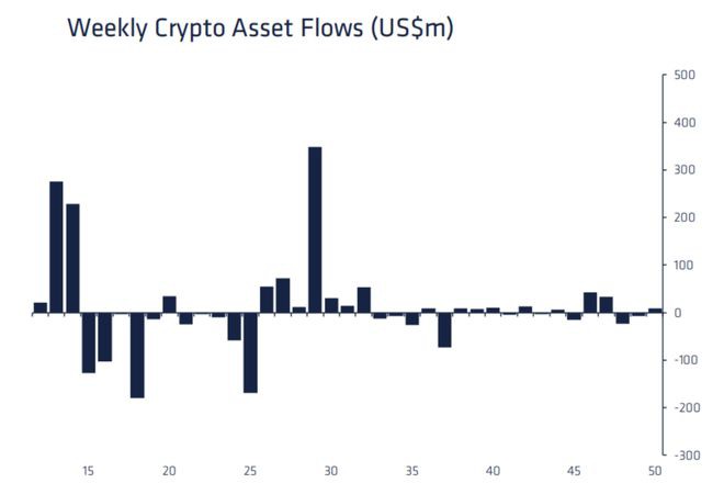 根据链上和衍生品数据比特币(BTC)会在圣诞反弹吗？