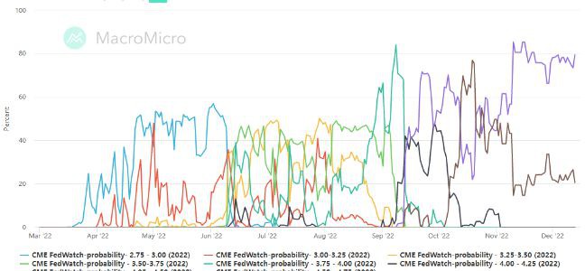 cpi报告后为什么比特币上涨？