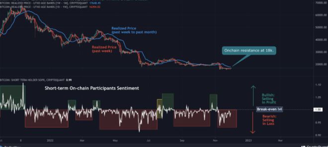 比特币和以太坊挣扎而XRP鲸鱼积累