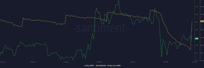 比特币和以太坊挣扎而XRP鲸鱼积累