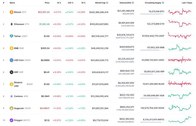 1月28日以太坊(ETH)价格分析