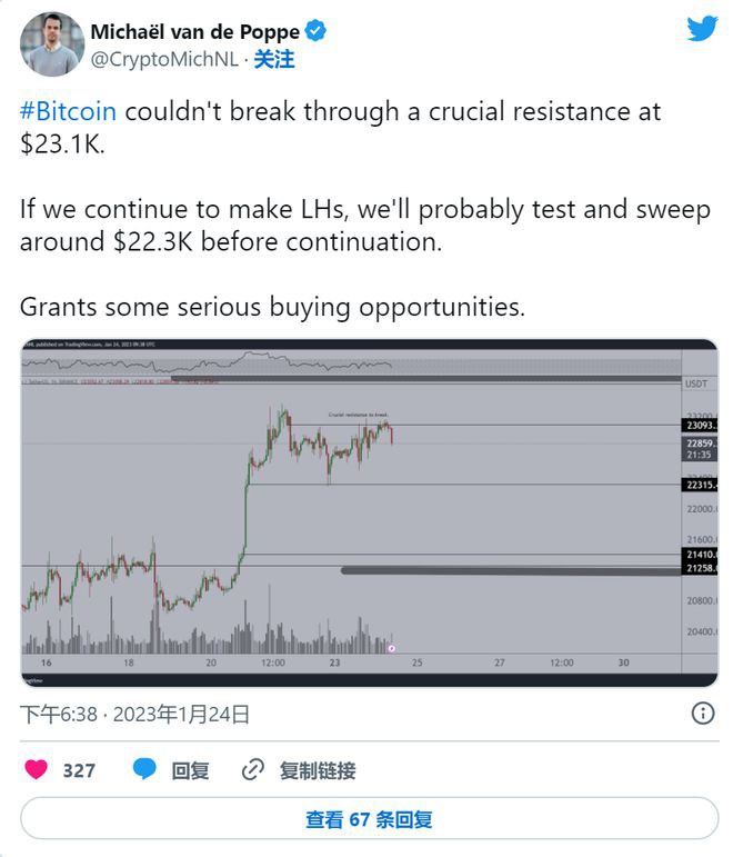 BTC可能在再次上涨之前跌至22,300美元这就是它的优点