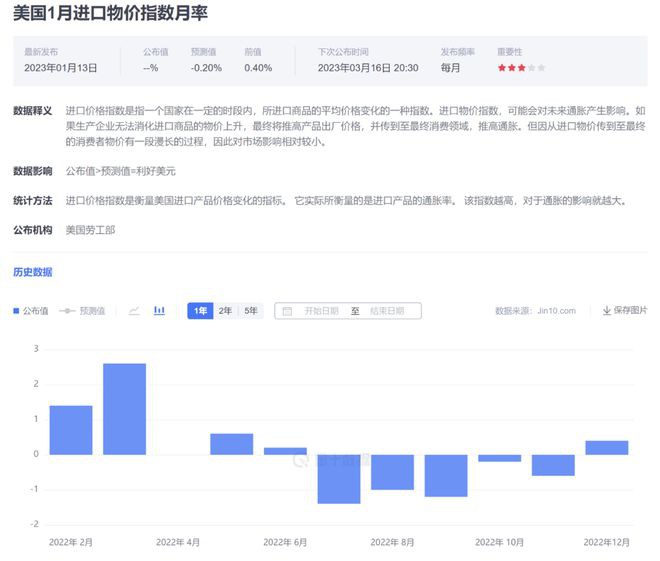 风险市场走弱BTC和ETH随欧洲股市上涨亏损筹码抛压减少