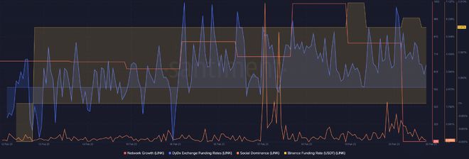 LINK可以保持牛市吗？这是指标所说的