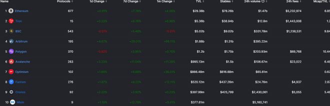 即将迎来升级的Optimism是否值得关注？会带动上涨吗？