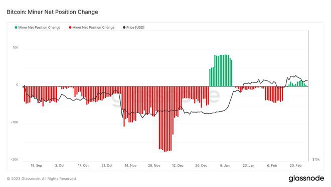 BTC鲸鱼数量缩减至2020年初水平—本周关于比特币的5件事