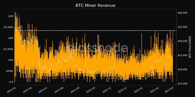 BTC鲸鱼数量缩减至2020年初水平—本周关于比特币的5件事