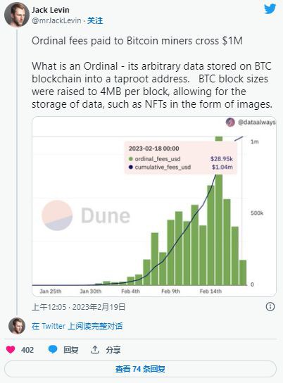 BTC鲸鱼数量缩减至2020年初水平—本周关于比特币的5件事