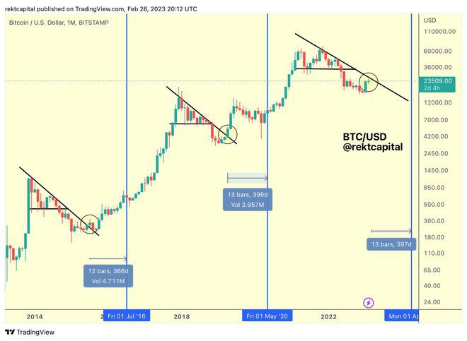 BTC鲸鱼数量缩减至2020年初水平—本周关于比特币的5件事