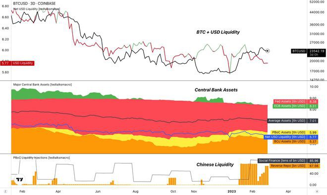 BTC鲸鱼数量缩减至2020年初水平—本周关于比特币的5件事