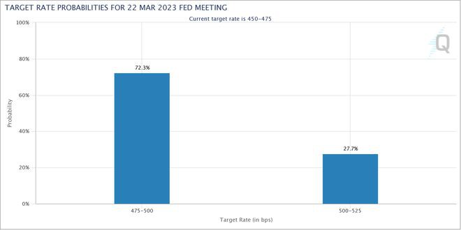 BTC鲸鱼数量缩减至2020年初水平—本周关于比特币的5件事