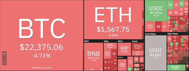 看跌背离后以太坊（ETH）价格暴跌5%