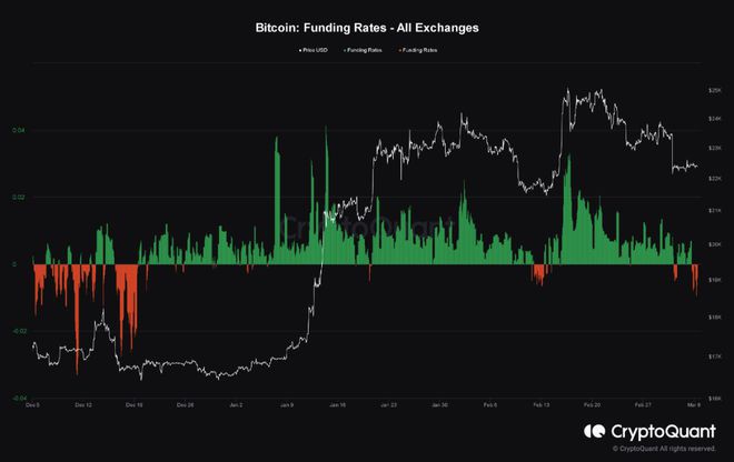 BTC空头堆积如山清算压力即将到来？