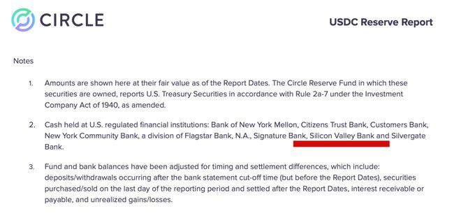 火烧USDC！Circle现金储备陷危机SVB暴跌60％！
