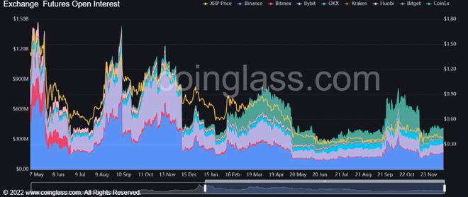 Ripple诉讼可能已经到了尾声；XRP下一步会去哪里？