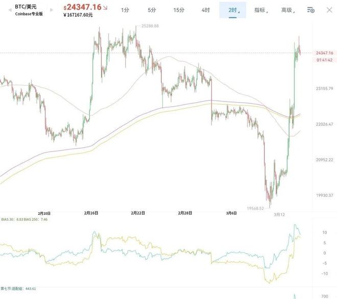 从今天起比特币的基本面和叙事已经完全改变！格局打开！