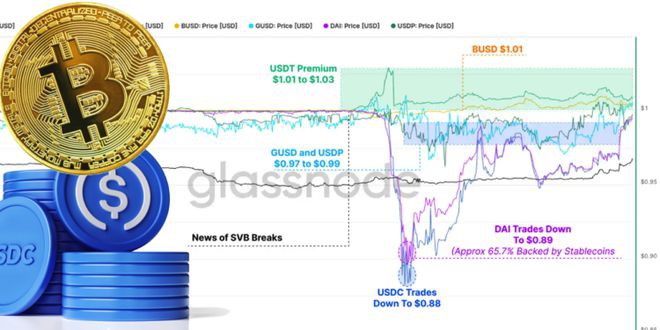 传统金融市场VS<a title='注册并实名送比特币' href='https://okk.meibanla.com/btc/okex.php' target='_blank' class='f_a'>比特币</a>关系动荡促使BTC形成「V型反转」