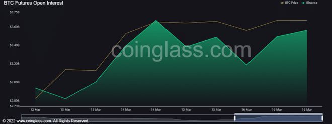 随着银行危机的加深BTC能走多高——10万美元？