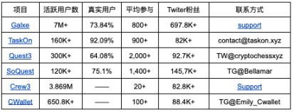 ETH上海升级前多数Staking项目需要了解提高TVL技巧