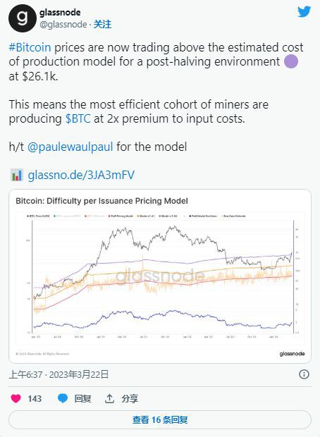 比特币[BTC]矿工看到绿色：抛售压力会减轻吗