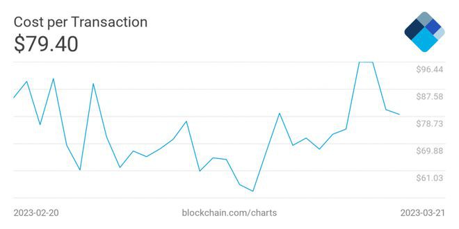 比特币[BTC]矿工看到绿色：抛售压力会减轻吗