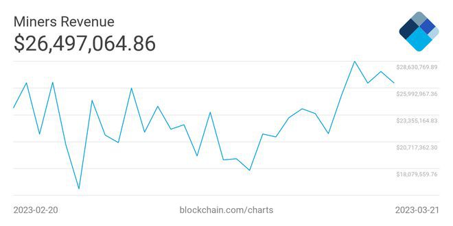 比特币[BTC]矿工看到绿色：抛售压力会减轻吗