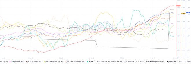 比特币[BTC]矿工看到绿色：抛售压力会减轻吗