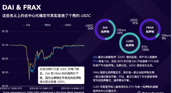 2023稳定币市场的现状与展望,其中有哪些百倍机会？