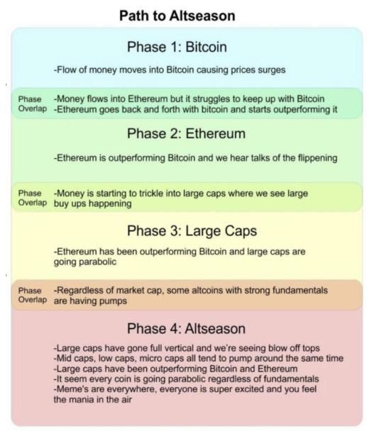 ARB暴涨！四月份最值得关注的潜力币：CFX