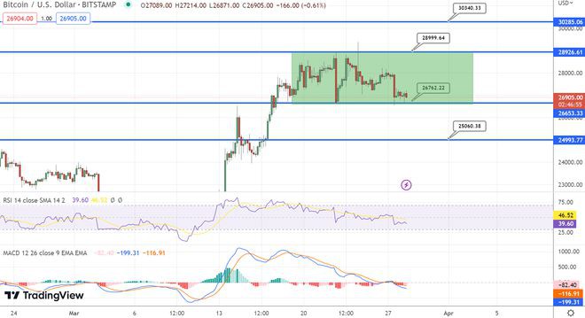 比特币(BTC)为什么多头在撤退但不要押注空头坚持