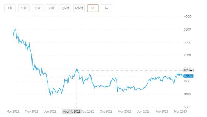 以太坊（ETH）的2030-2050：它适合你的退休计划吗？